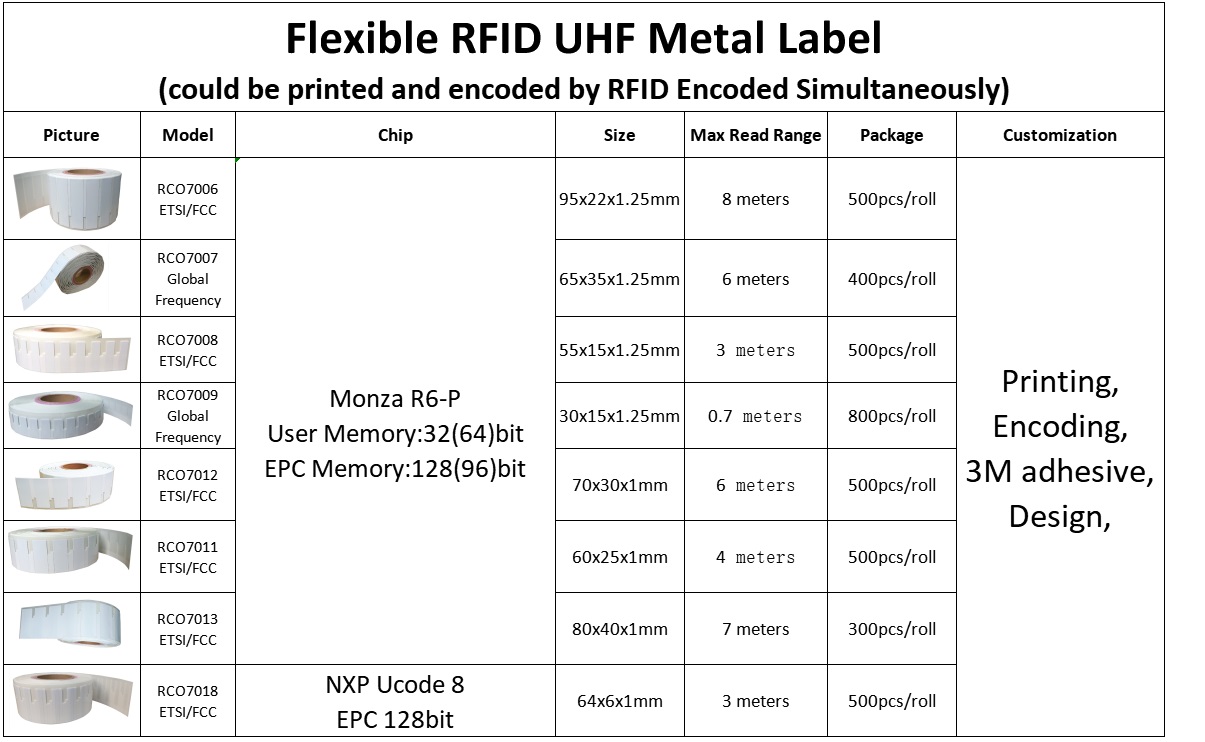 RFID UHF anti metal label