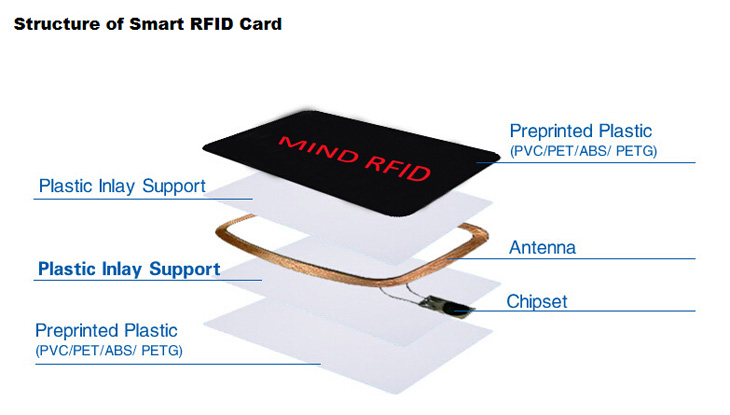 13.56Mhz HF Rfid Card Structure
