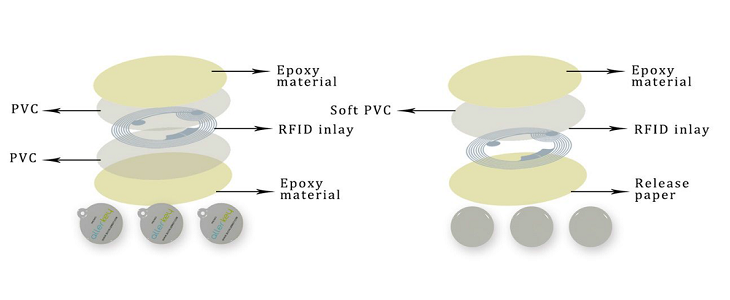 Rfid Epoxy Tag Making Craft