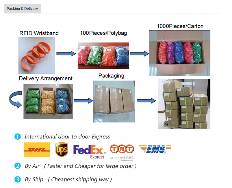 Rfid Wristband Wholesale