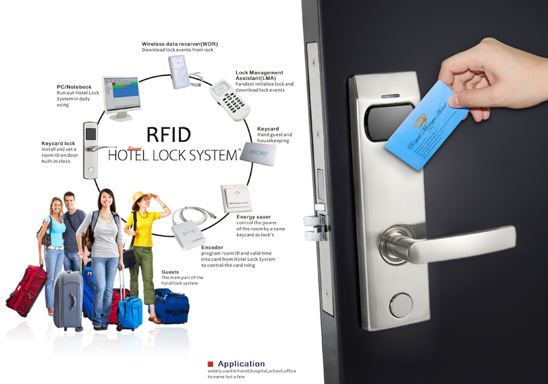 Hotel lock card Hotel lock card