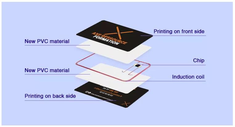 Hotel Key Card Wholesale Trader