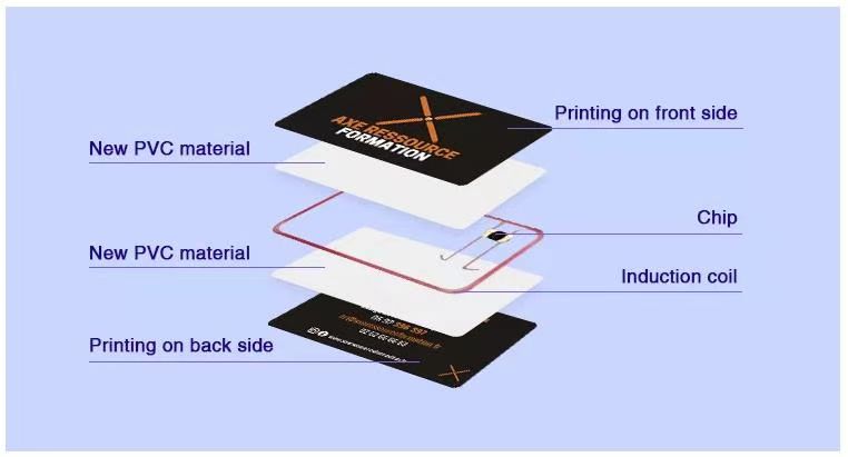 Rfid Card For Hotel