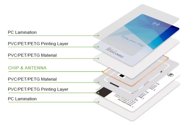 Digital Business Card