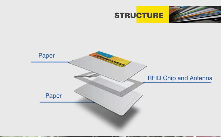 Rfid Concert Ticket