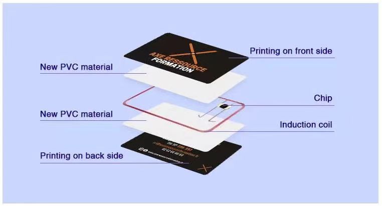 Rfid Key Cards For Hotels