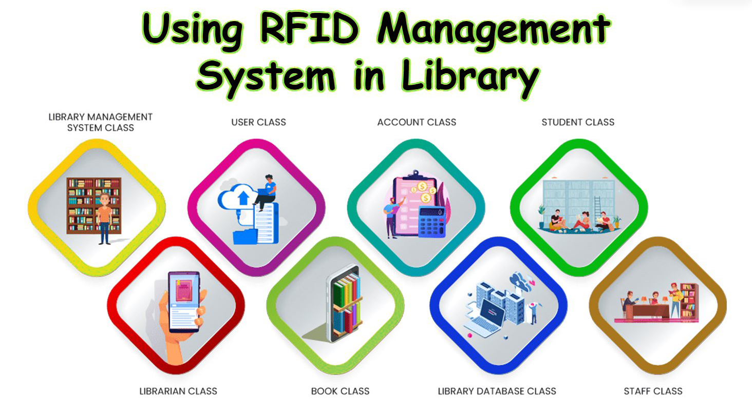 applications of rfid library tags