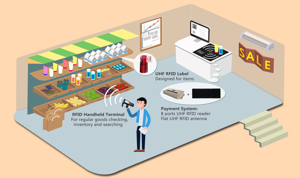 RFID retail