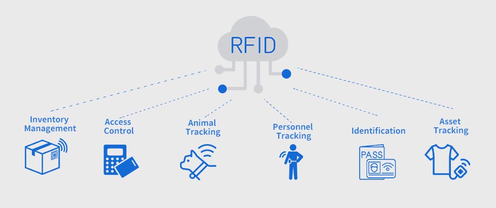 applications of rfid tags