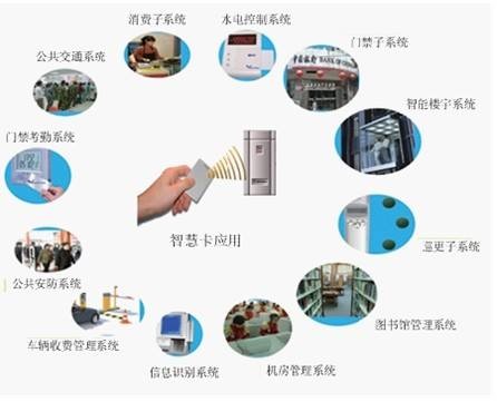 Wisdom Campus RFID Application Program