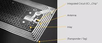 The three most common RFID tag antenna production process