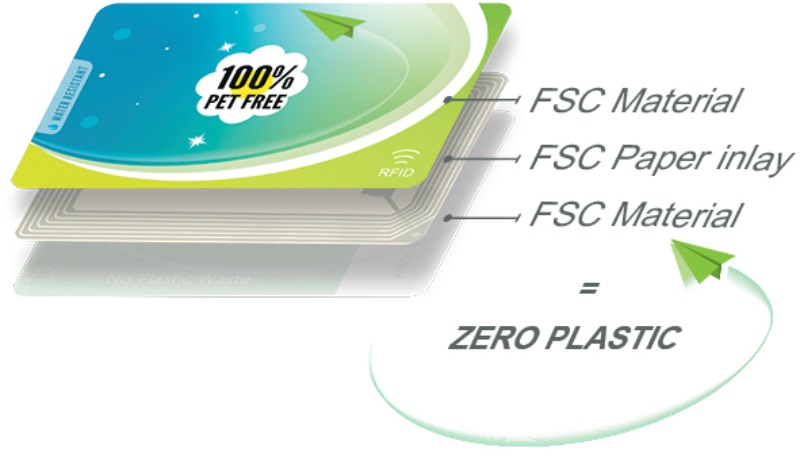 eco RFID cards