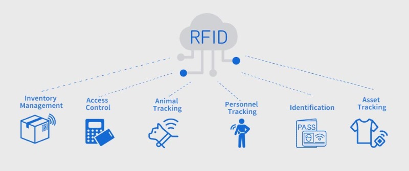 rfid system for asset tracking