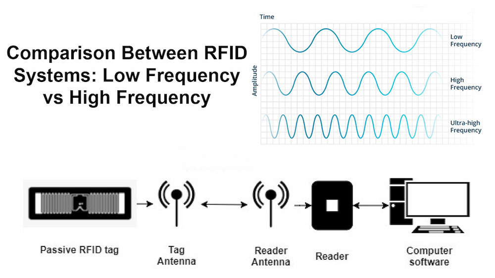 LF HF UHF RFID comparison LF HF UHF RFID comparison