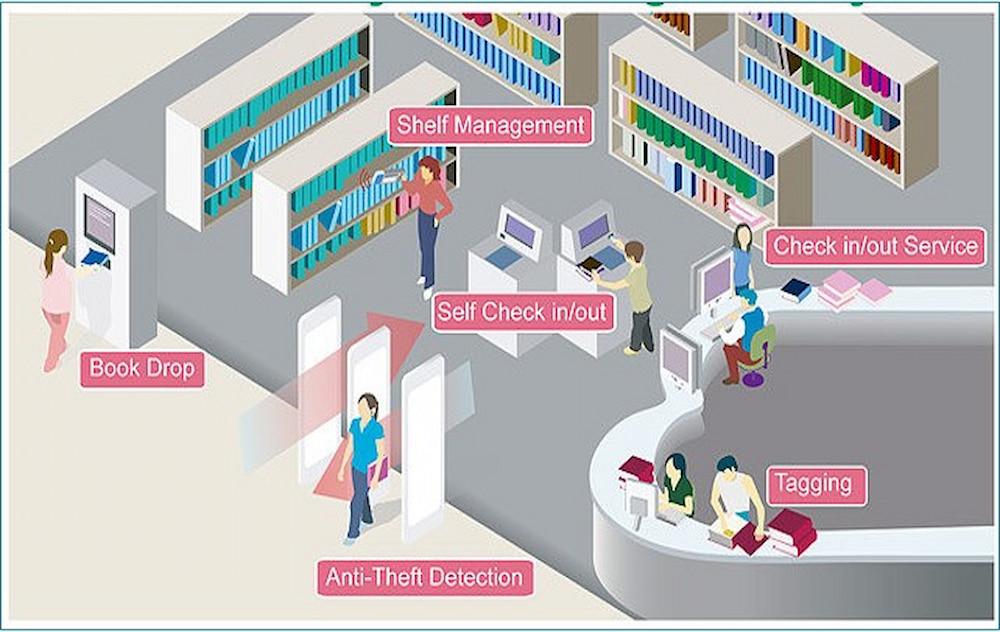 student using RFID card for library student using RFID card for library