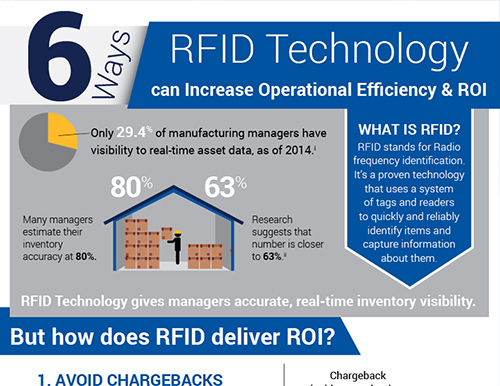 Introduction to the advantages and disadvantages of RFID technology