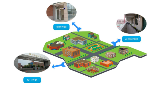 Campus RFID remote attendance application program