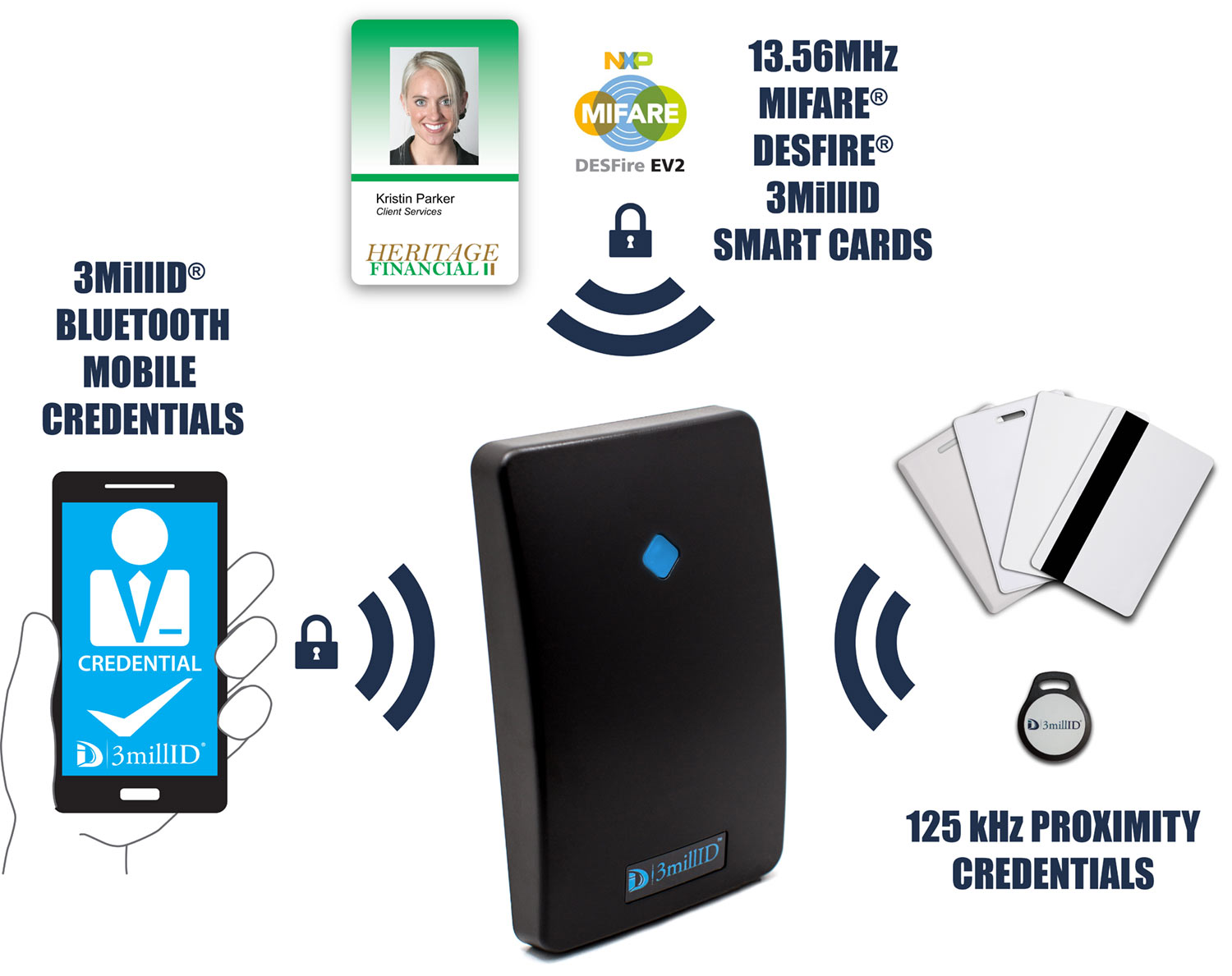 RFID technology is applied in various fields