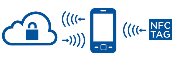 Analysis of NFC and RFID characteristics