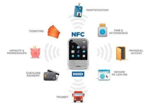 The use of NFC technology up to 80%