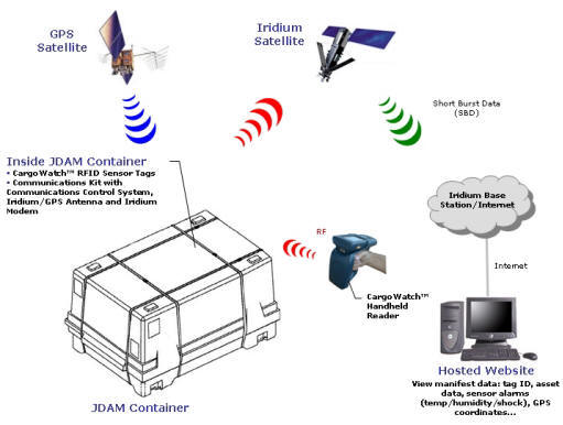 RFID mobile handheld terminal police industry applications