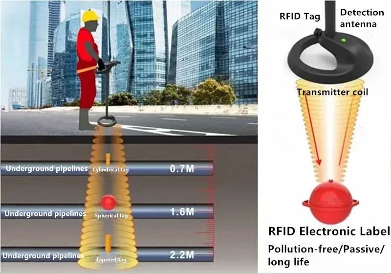 From Inventory to Maintenance: Dredging Pipeline Management with RFID Electronic Tags