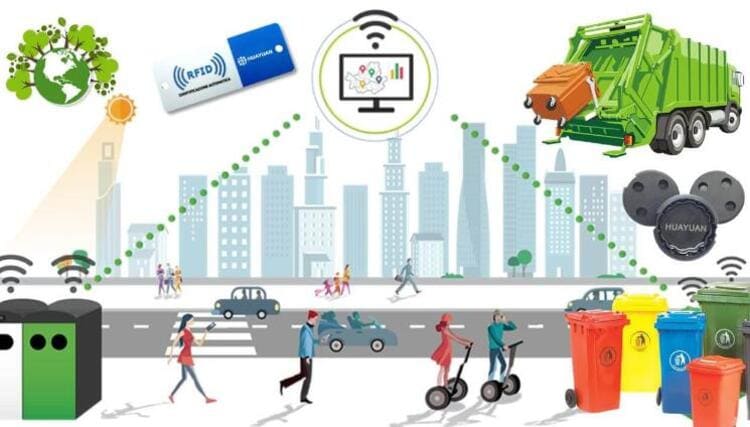  RFID Technology Revolutionizes Urban Waste Management and Traffic Governance