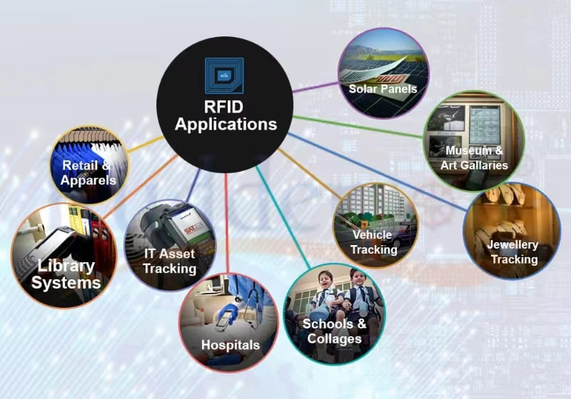 Diverse Applications of RFID Technology Unveiled