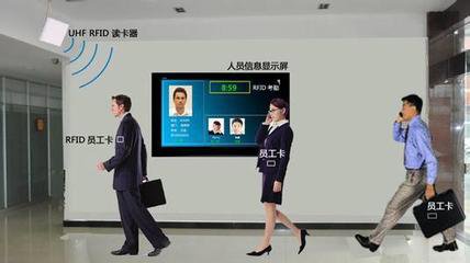 RFID intelligent attendance management system