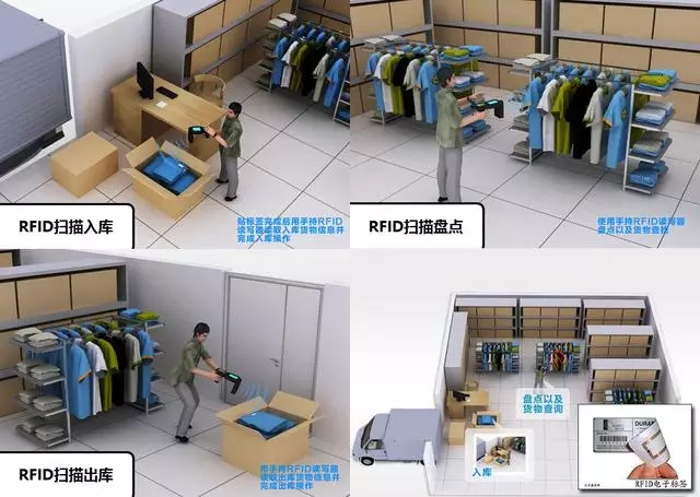 RFID garment factory intelligent management solution